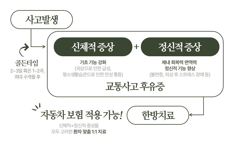 구매 시스템 이미지